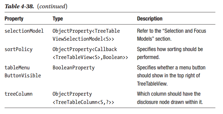 _images/table-4-38-2.png